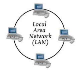 Connect Two Or More PCs via LAN (Ethernet) Cable