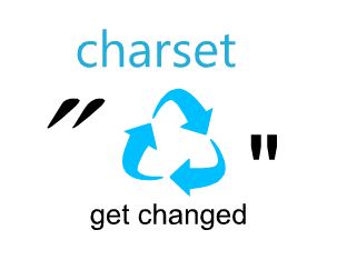 charset get changed