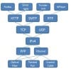 types of networking protocols