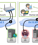 router vulnerabilities hacking DNS hijacking