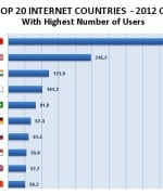 all-countries-statistics